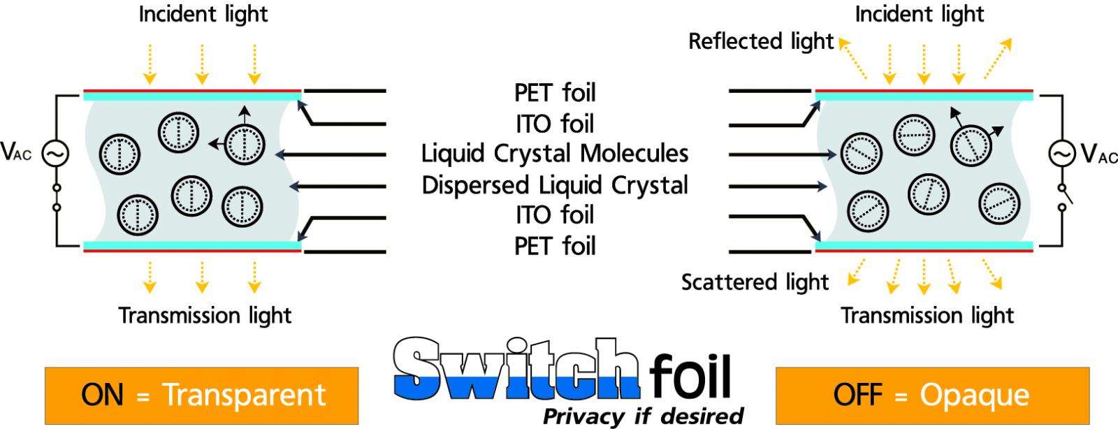 Kristallen Switchfoil